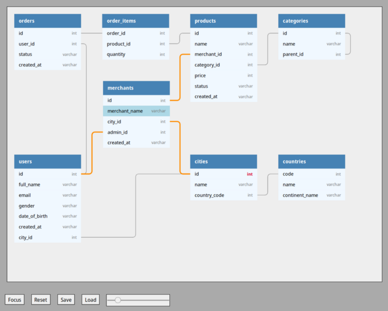 How Did We Build and Grow dbdiagram.io - Got 20,000 Users and 2,500 ...