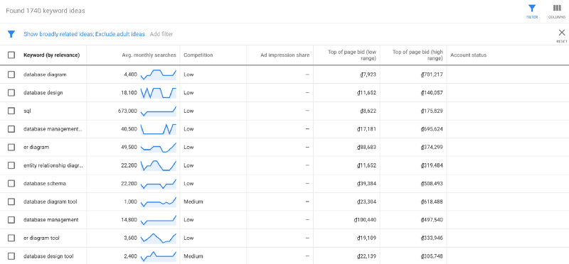 keywords-research